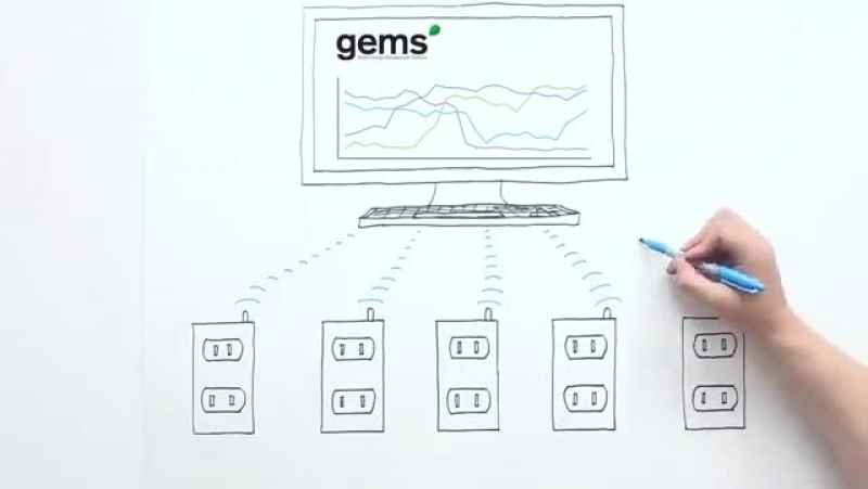 Green Energy Management Systems (GEMS)