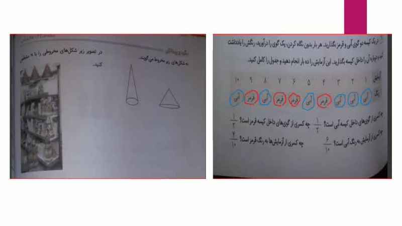 مدارس جوانه های مشهدخانم هنرمندی تدریس ریاضی صفحات 122 و 123 پایه سوم